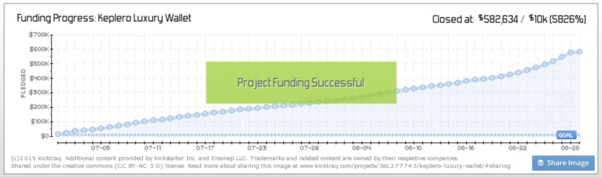 Indiegogo Wallet Campaign: Project Funding Successful