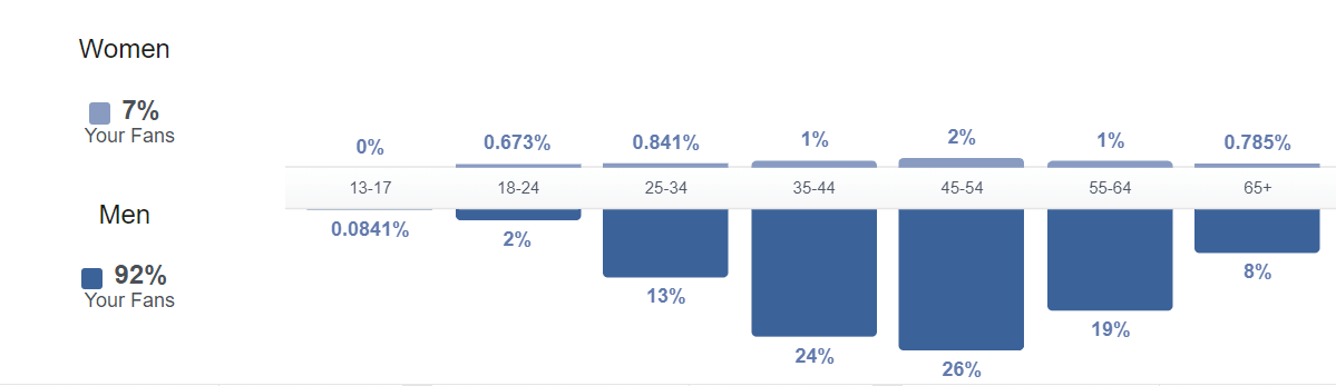Facebook insights audience