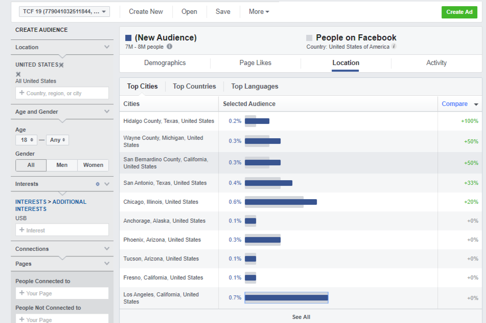 Facebook Ads Best Practices That Actually Work