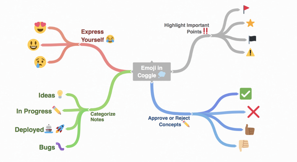 mind-mapping