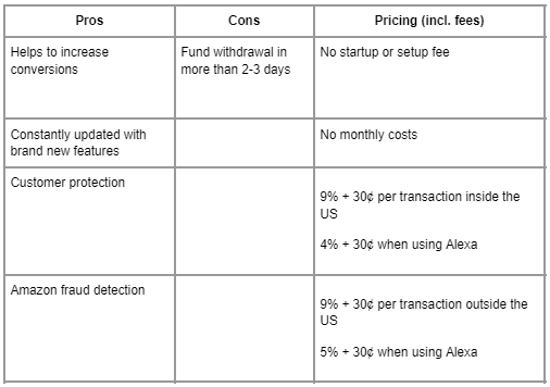 Amazon Pay Pros and Cons