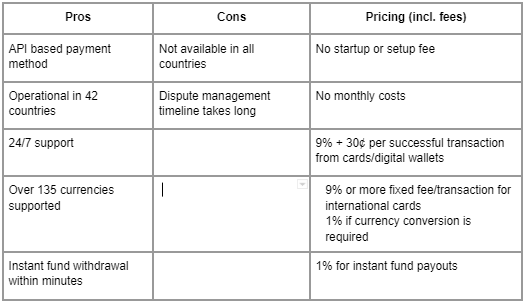 Stripe Pros and Cons