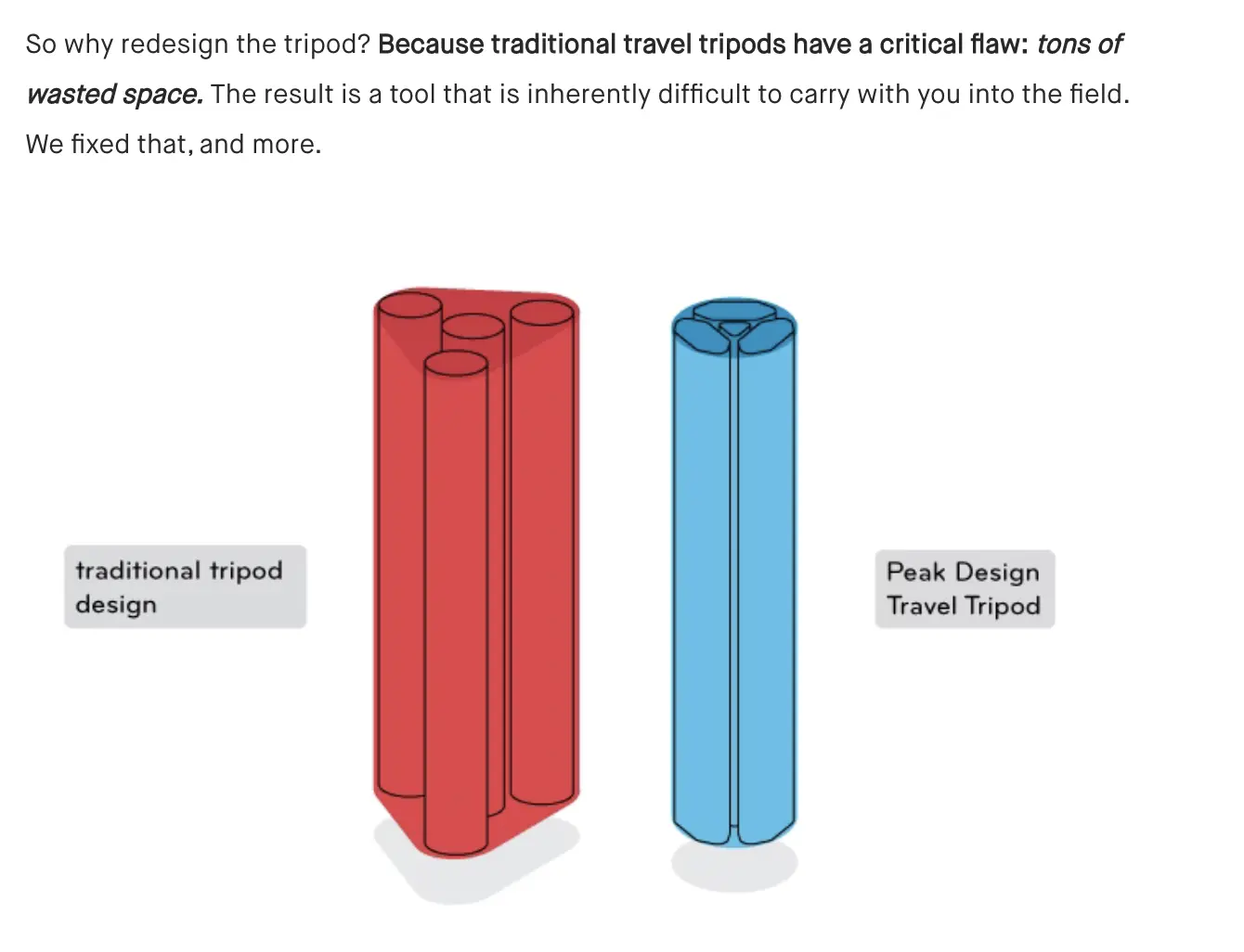 Travel Tripod Design Variations