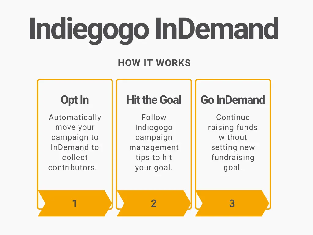 Indiegogo InDemand Steps