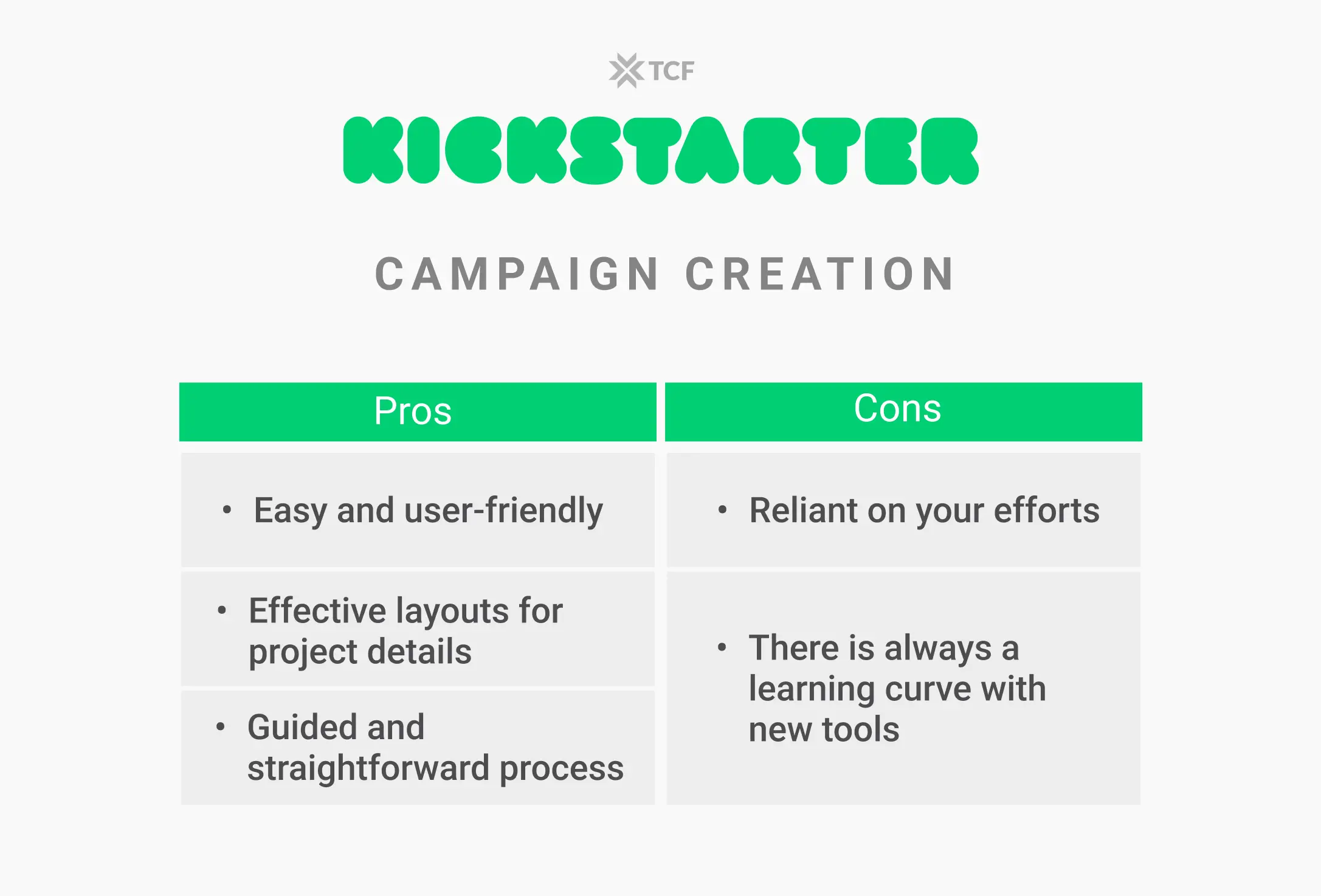Kickstarter Campaign Creation