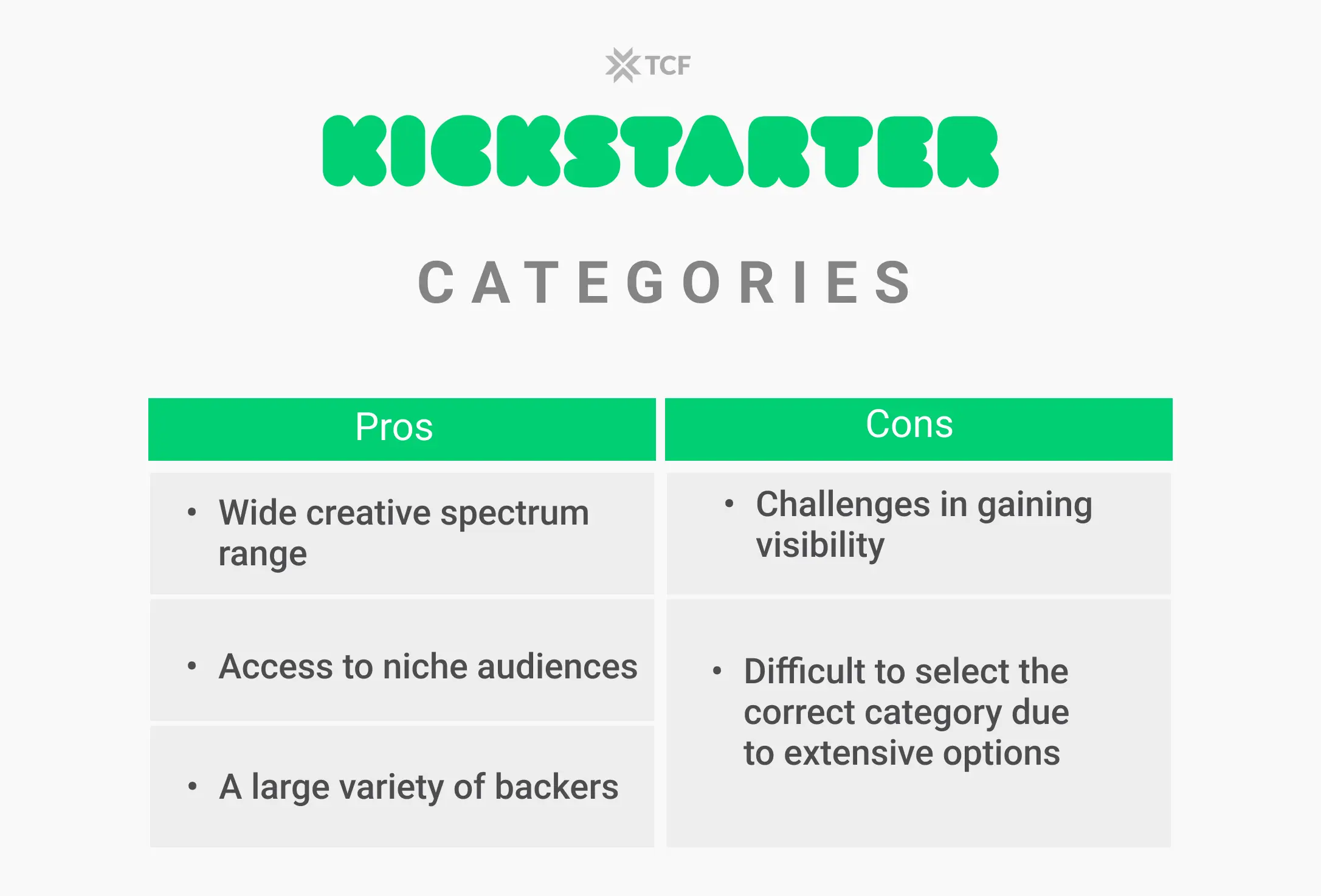 Kickstarter Categories