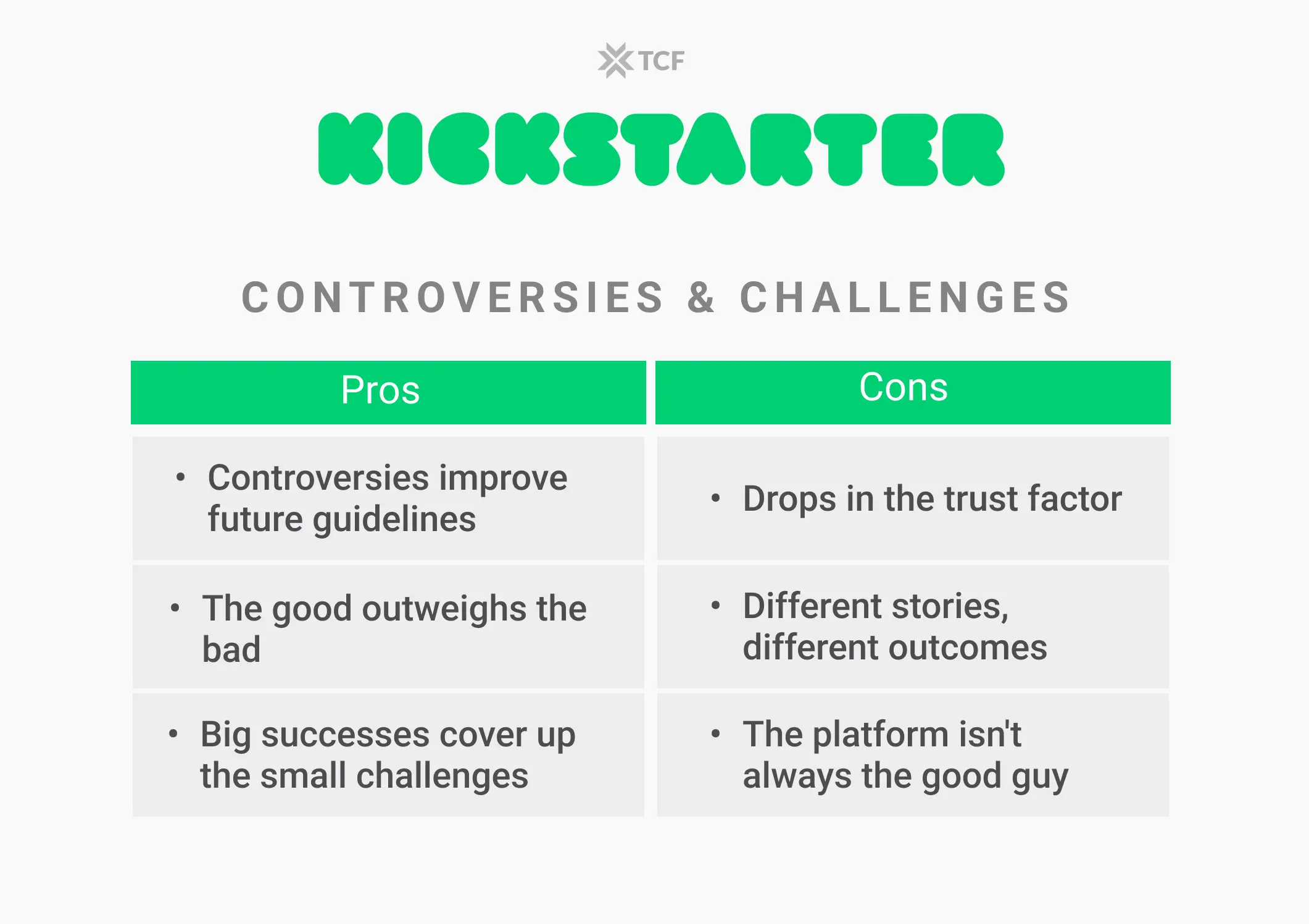 Kickstarter Challenges