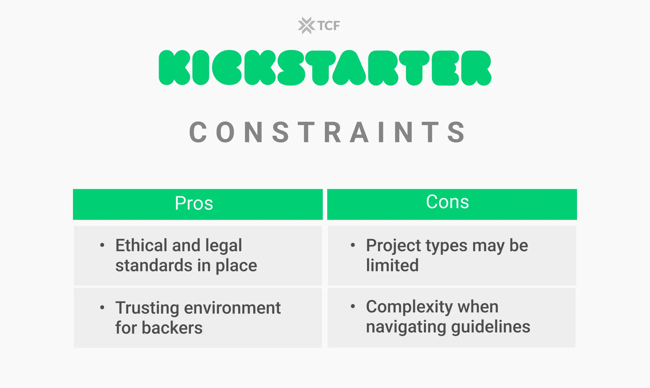 Kickstarter Constraints