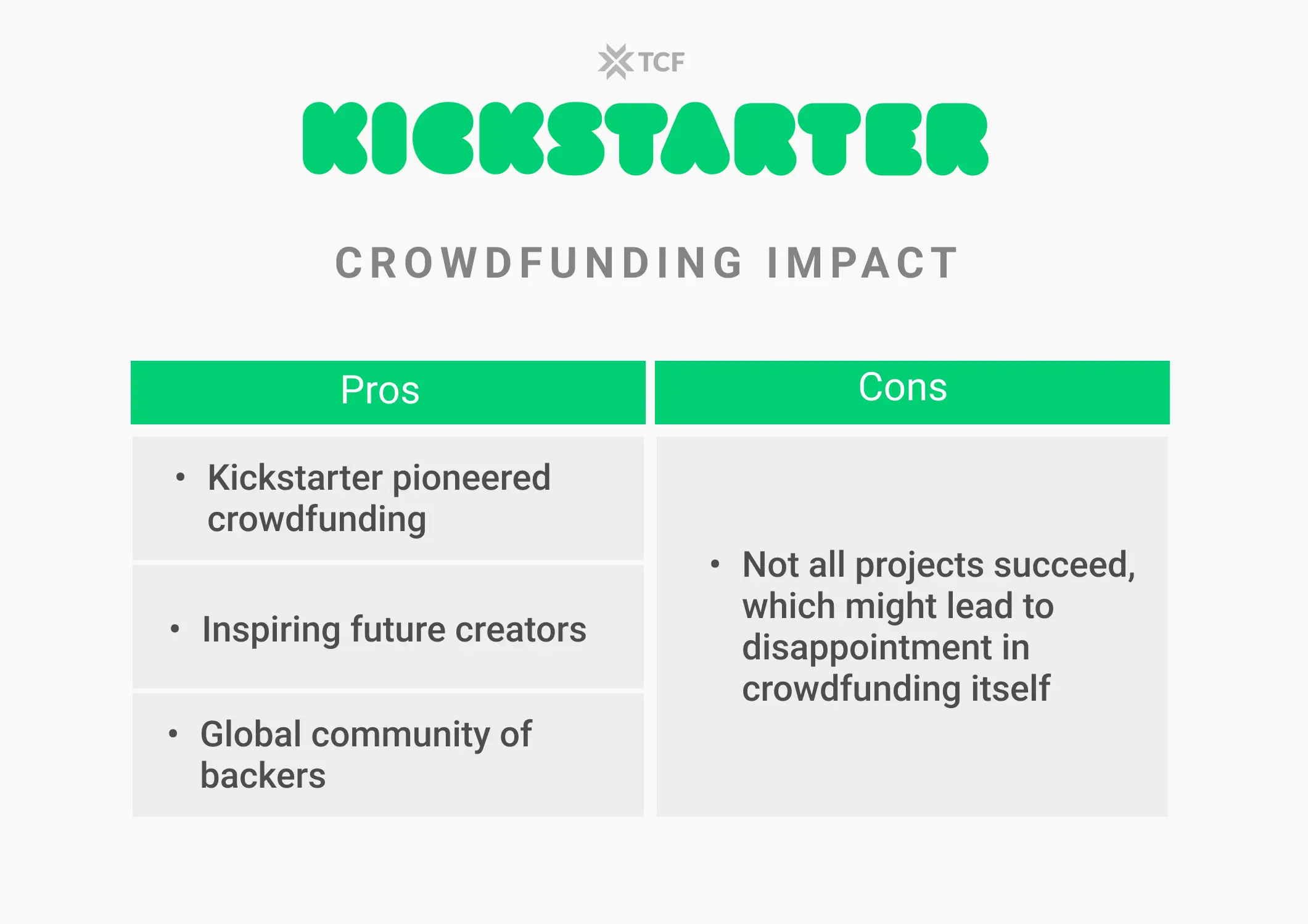 Kickstarter Crowdfunding Impact