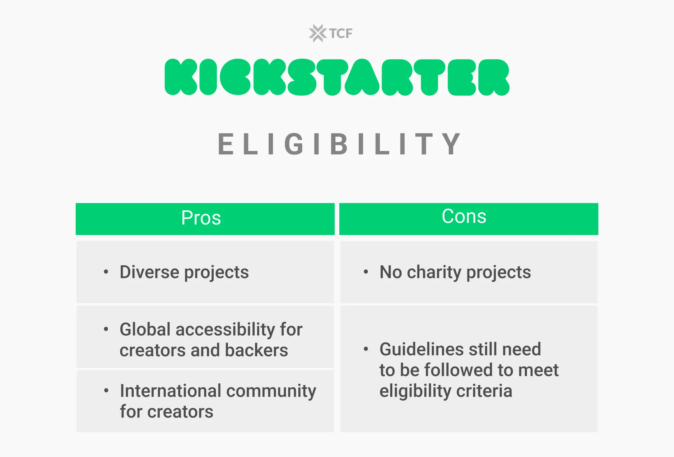 Kickstarter Eligibility