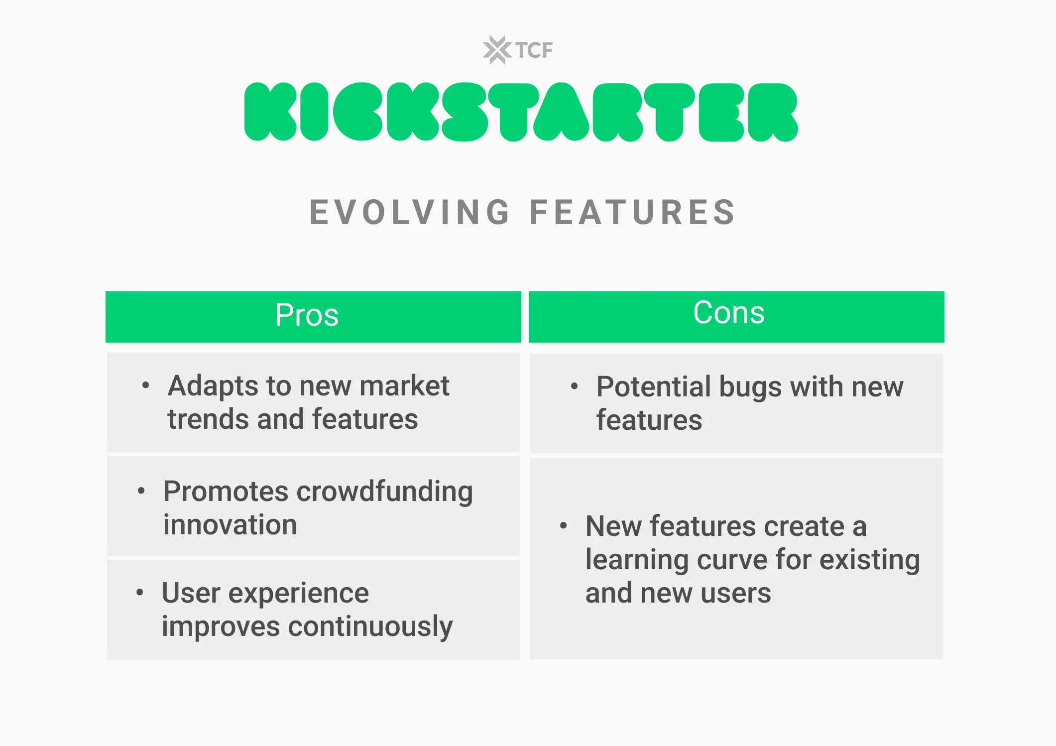 Kickstarter Evolving Features