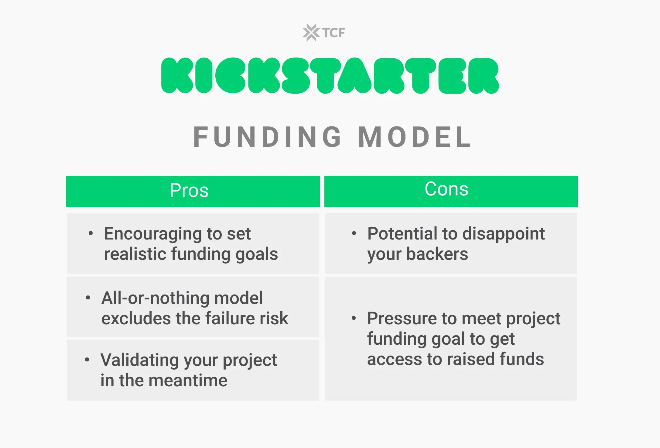 Kickstarter Funding Model