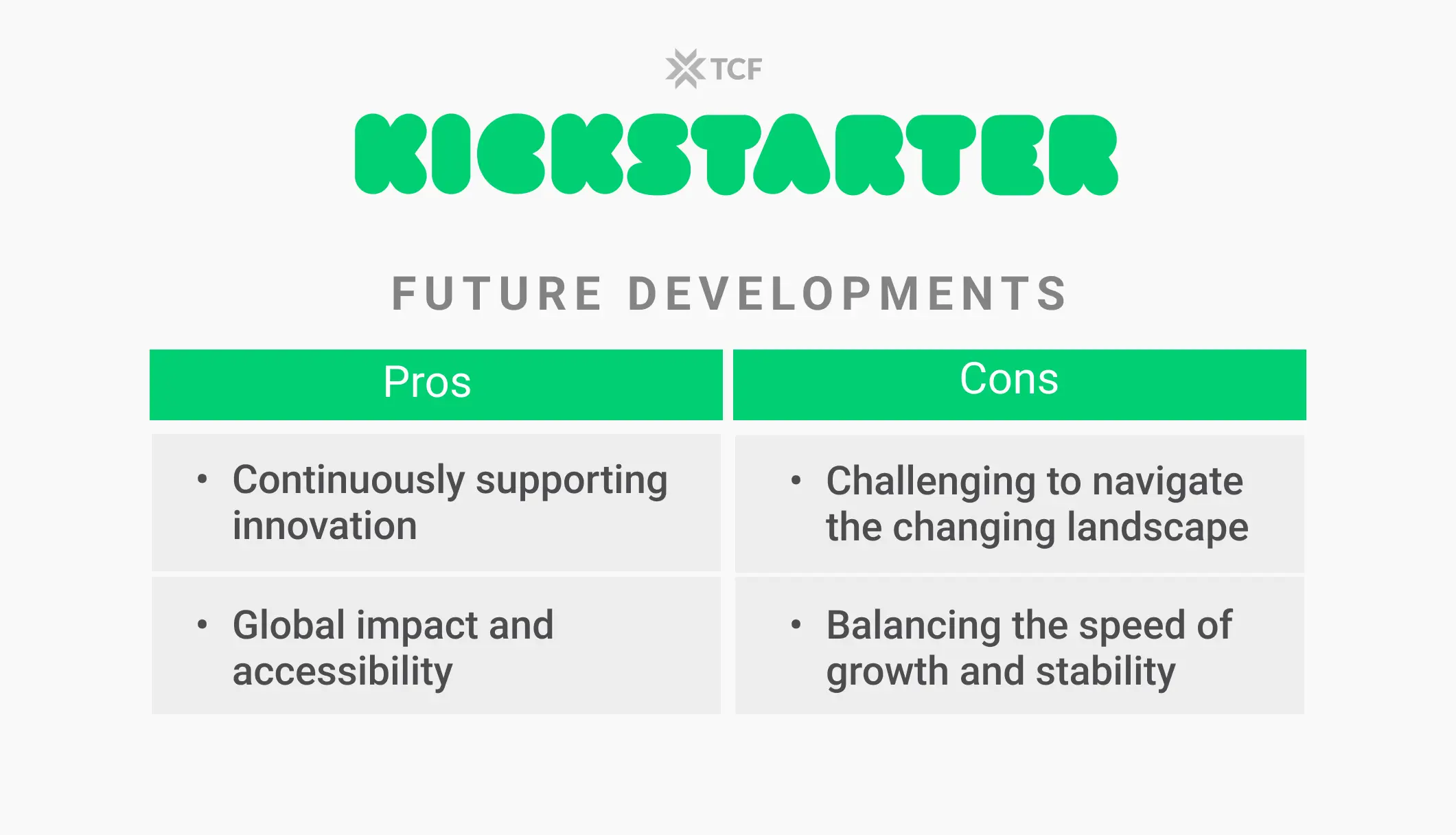 Kickstarter Future Developments