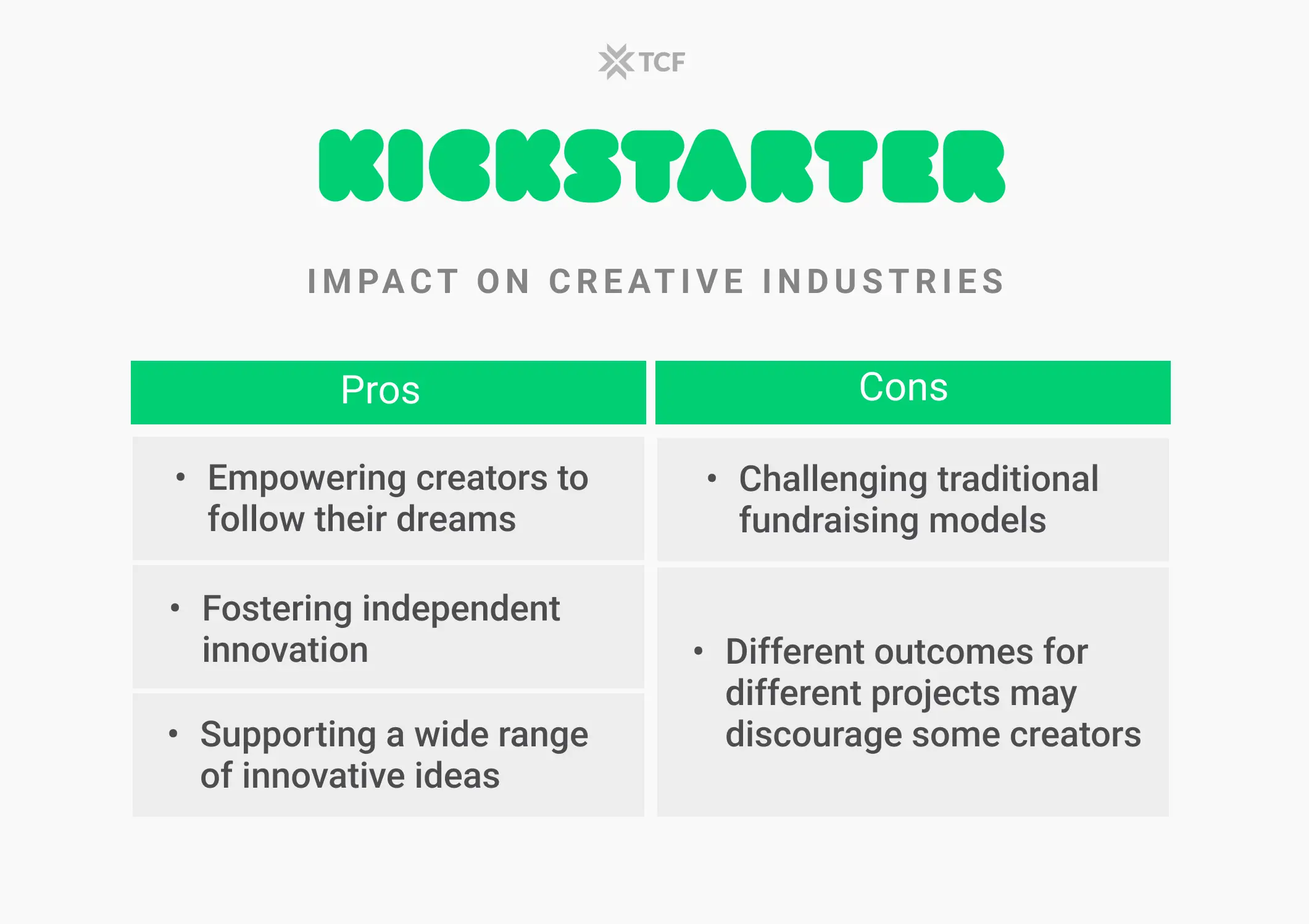 Kickstarter Impact