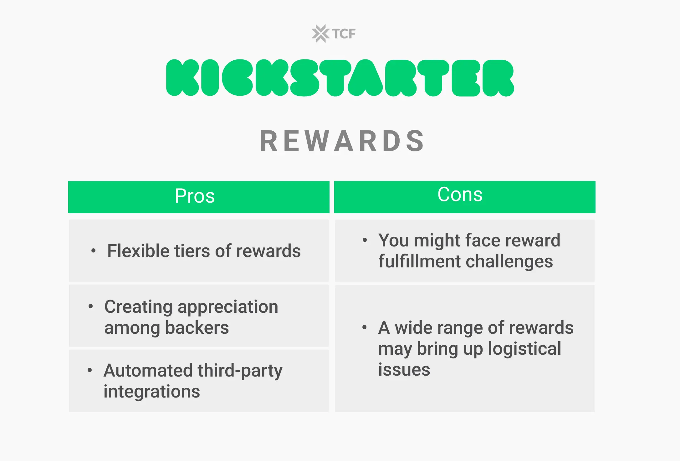 Kickstarter Rewards