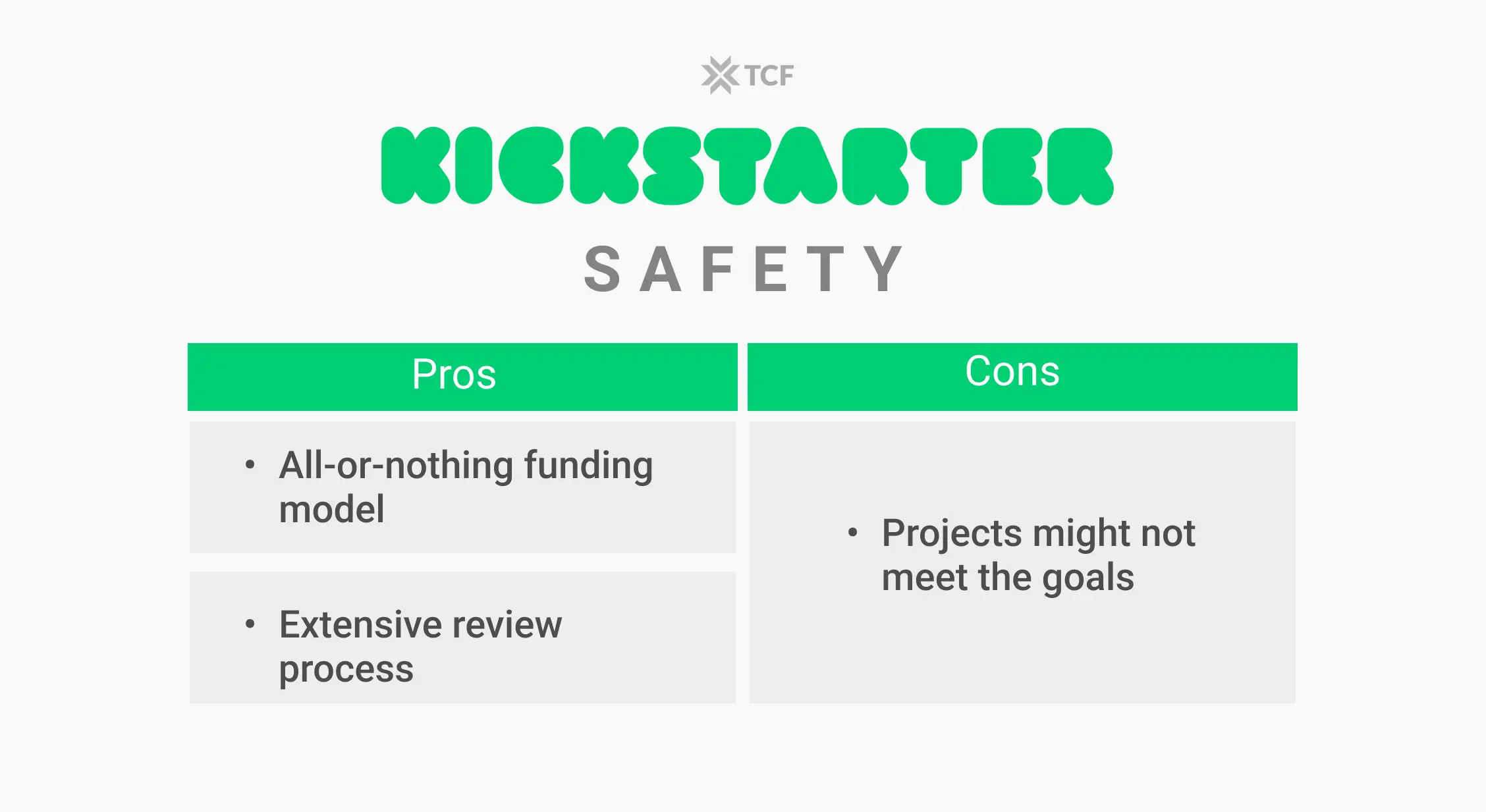 Kickstarter Safety