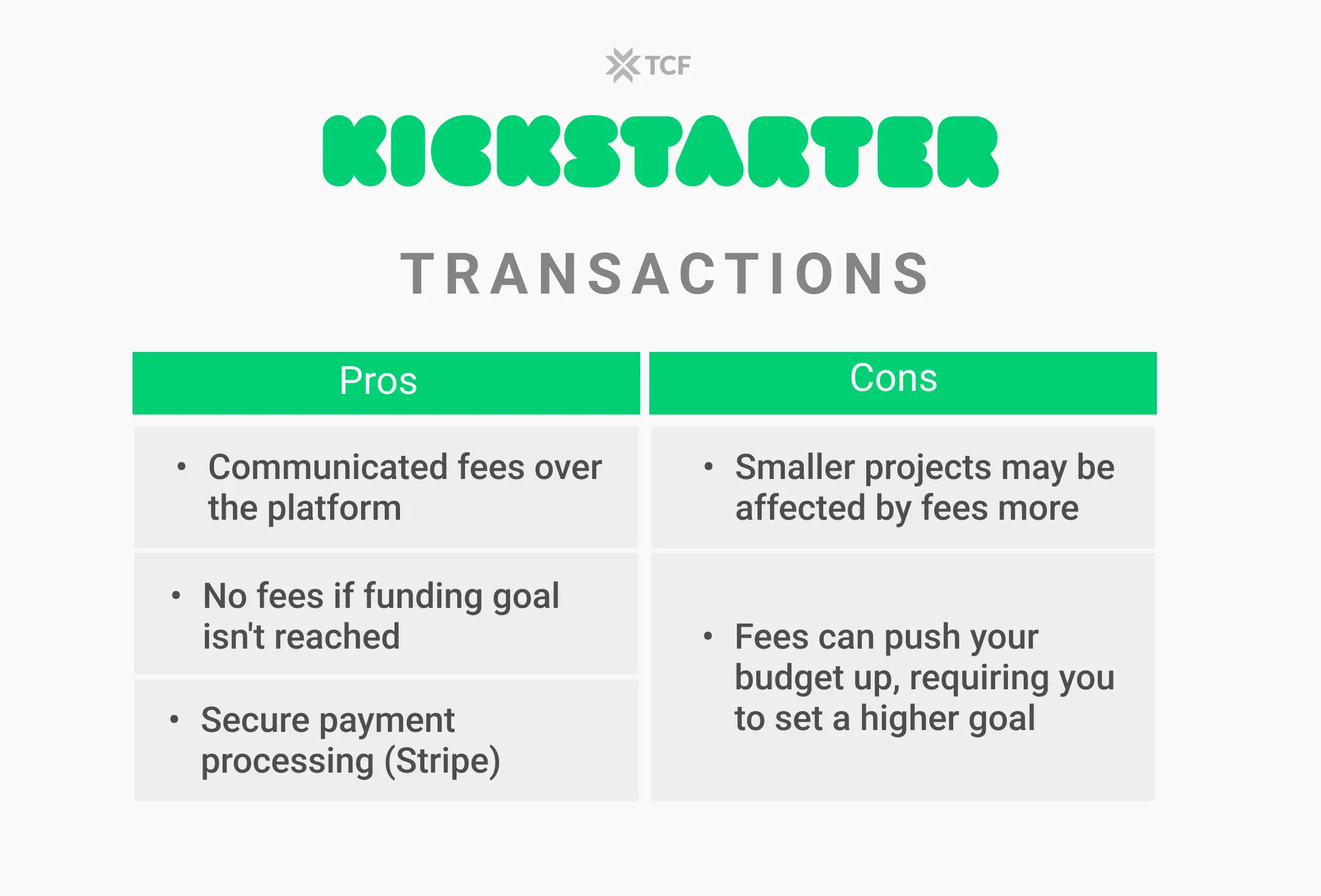 Kickstarter Transactions