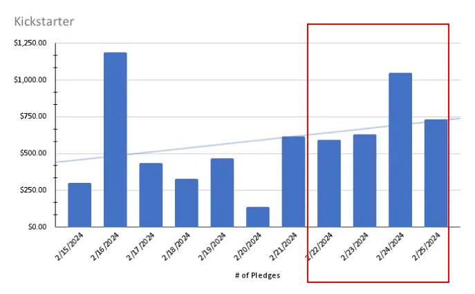 smm sales stats