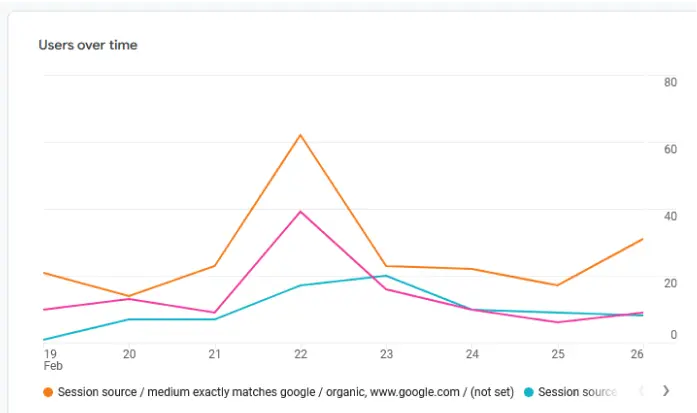 smm stats