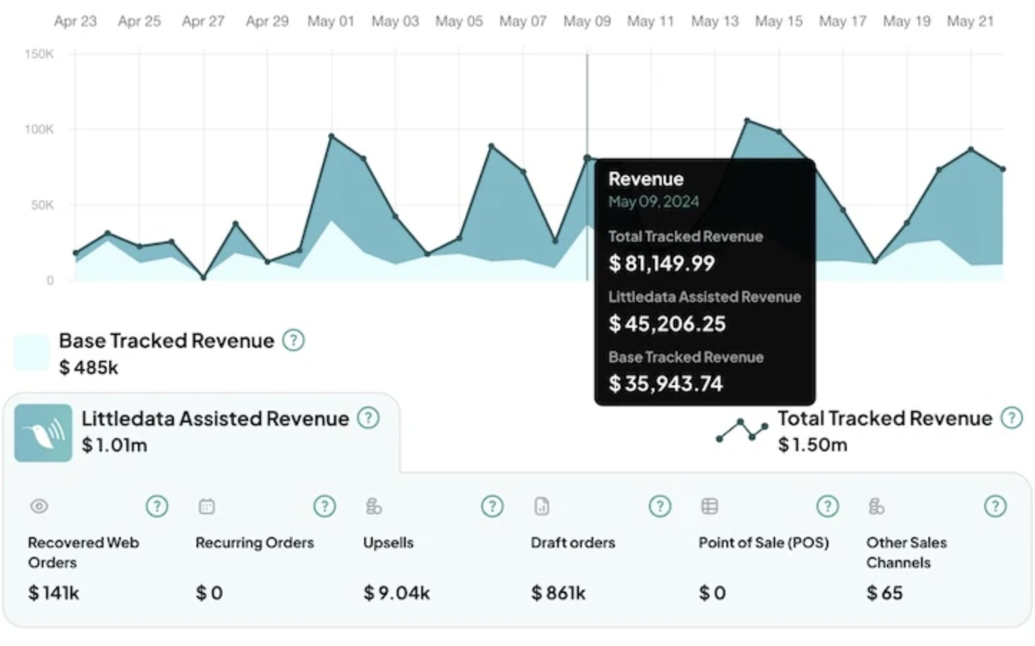 Google Analytics by Littledata