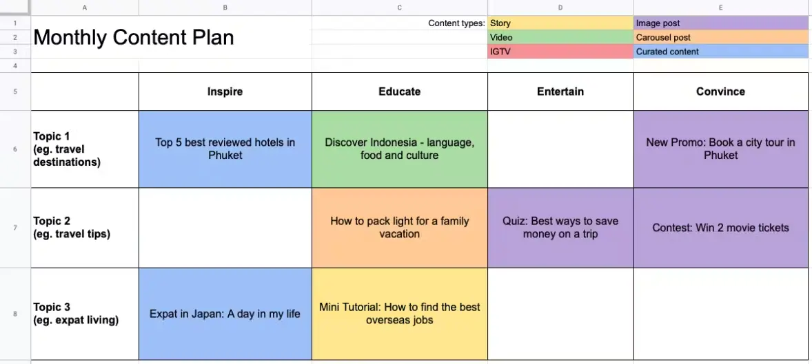 Content Plan for eCommerce Business