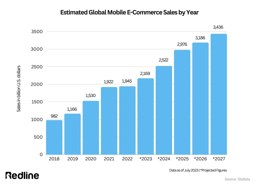 ecommerce sales prediction