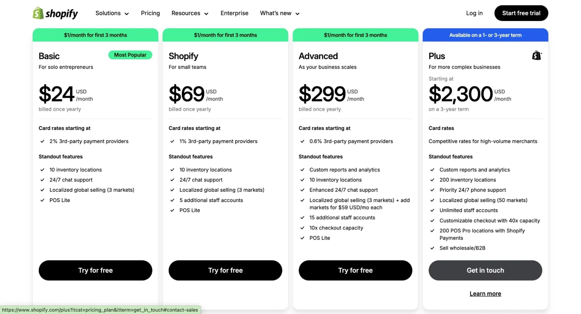 Shopify Plans