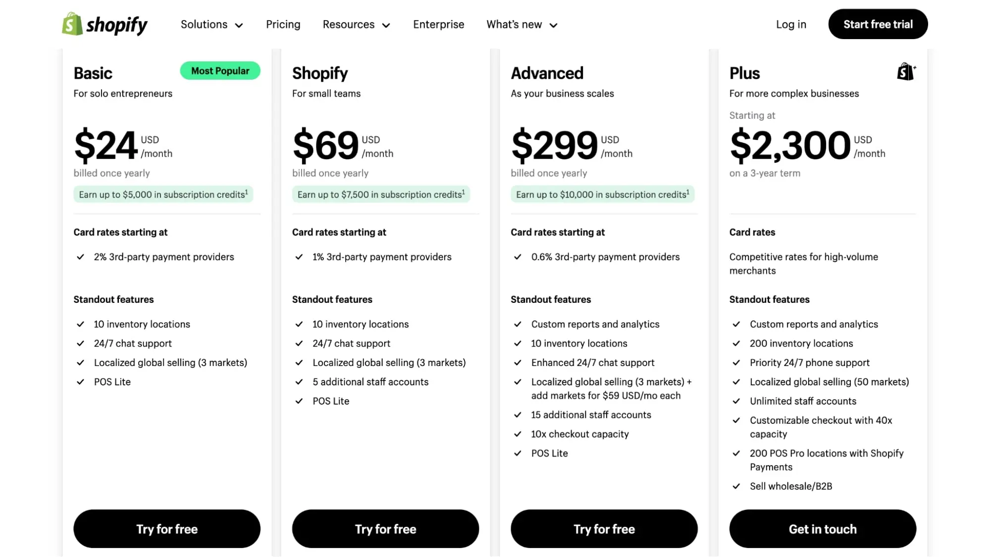 shopify pricing plans