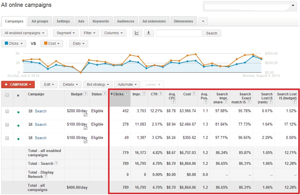 Metrics for Google Ads 