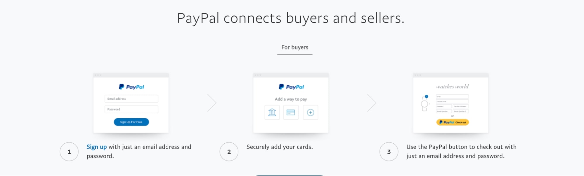 Payment Gateways 