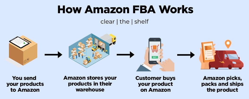 amazon fba