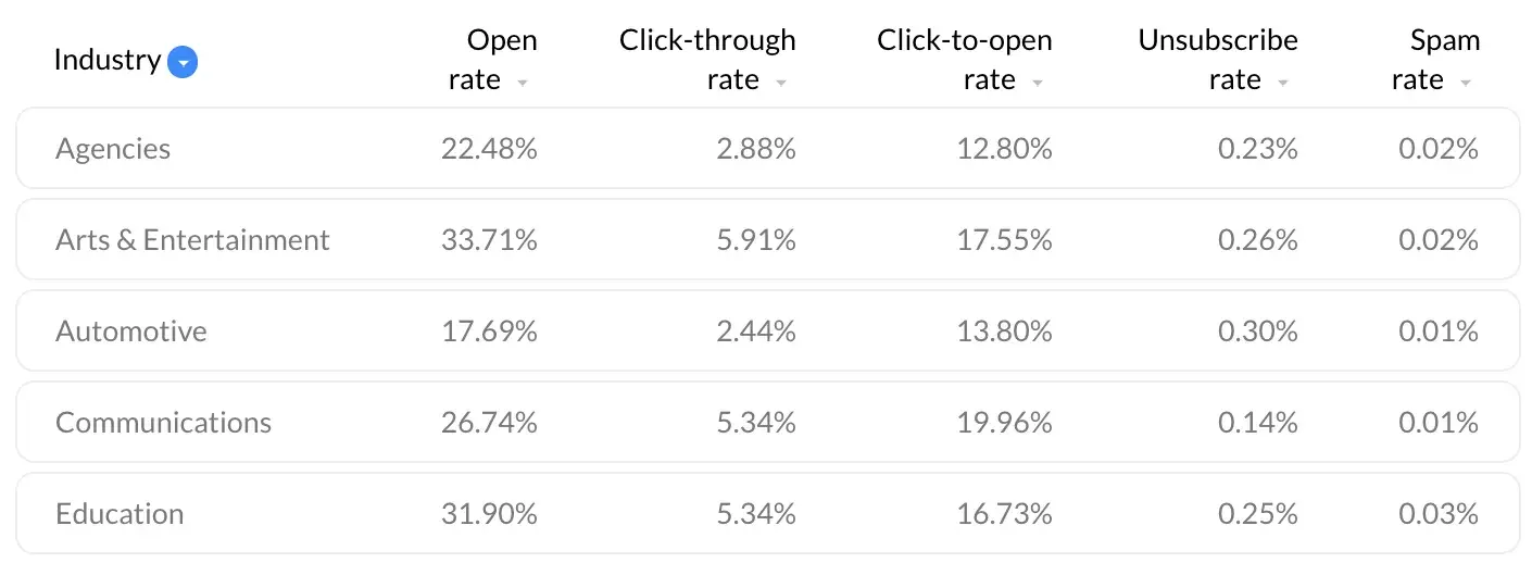 Key Email Marketing Metrics