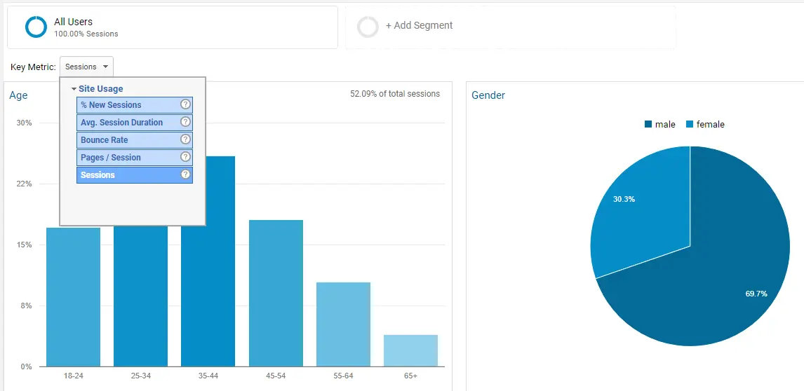 Identify Your Target Audience