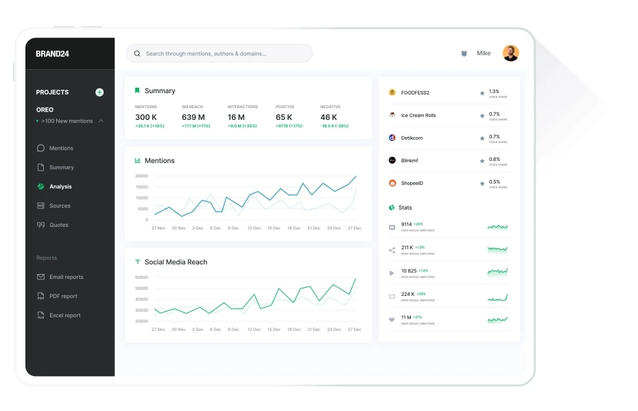 brand24 dashboard