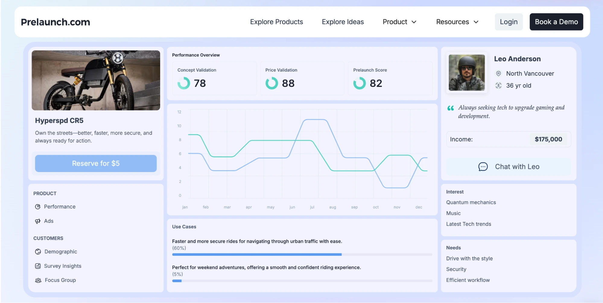 prelaunch dashboard